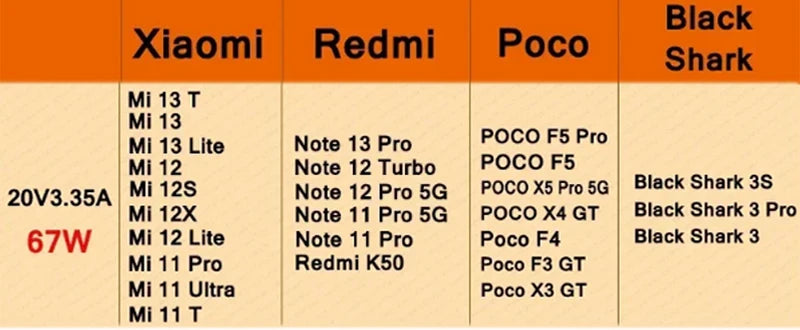 67W USB-C Super Fast Charger with Cable