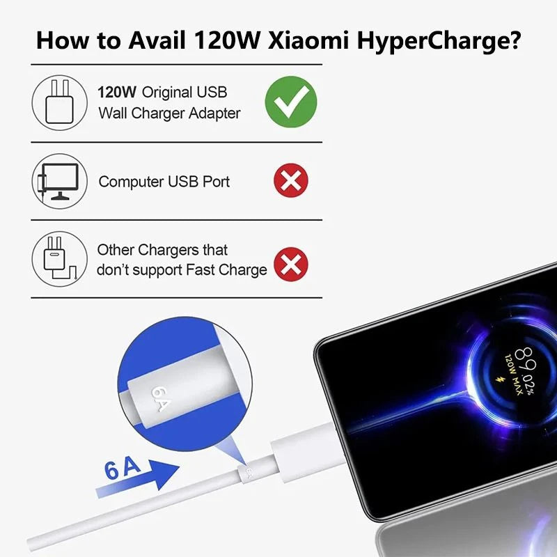 120W USB-C Ultra Fast Charging Cable - 6A