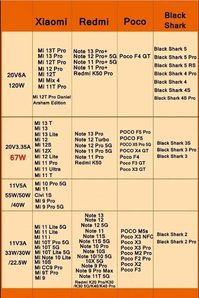 120W Turbo Fast Charger with 6A USB-C Cable
