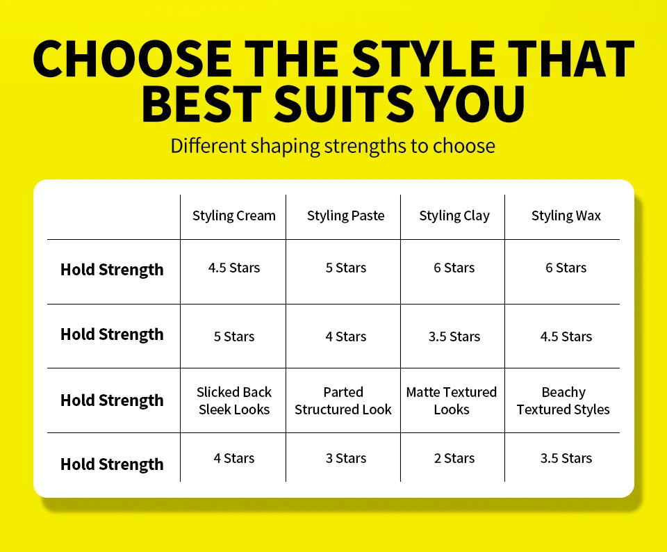 Professional Hair Clay - Strong Hold Styling Wax for Men