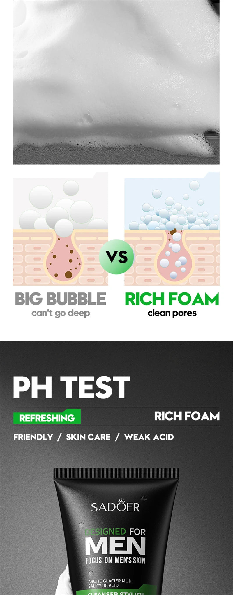 Deep Cleansing Facial Wash - Oil Control & Blackhead Removal for Men