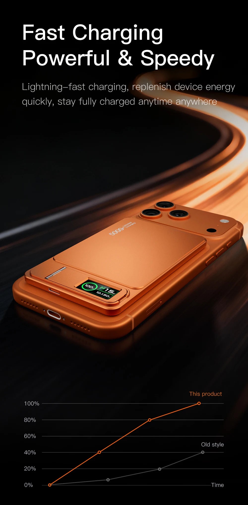 MagSafe Power Bank 10000mAh - Wireless Fast Charging for iPhone