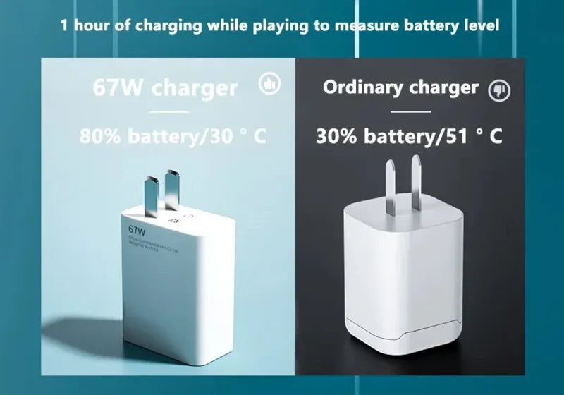 67W USB-C Super Fast Charger with Cable