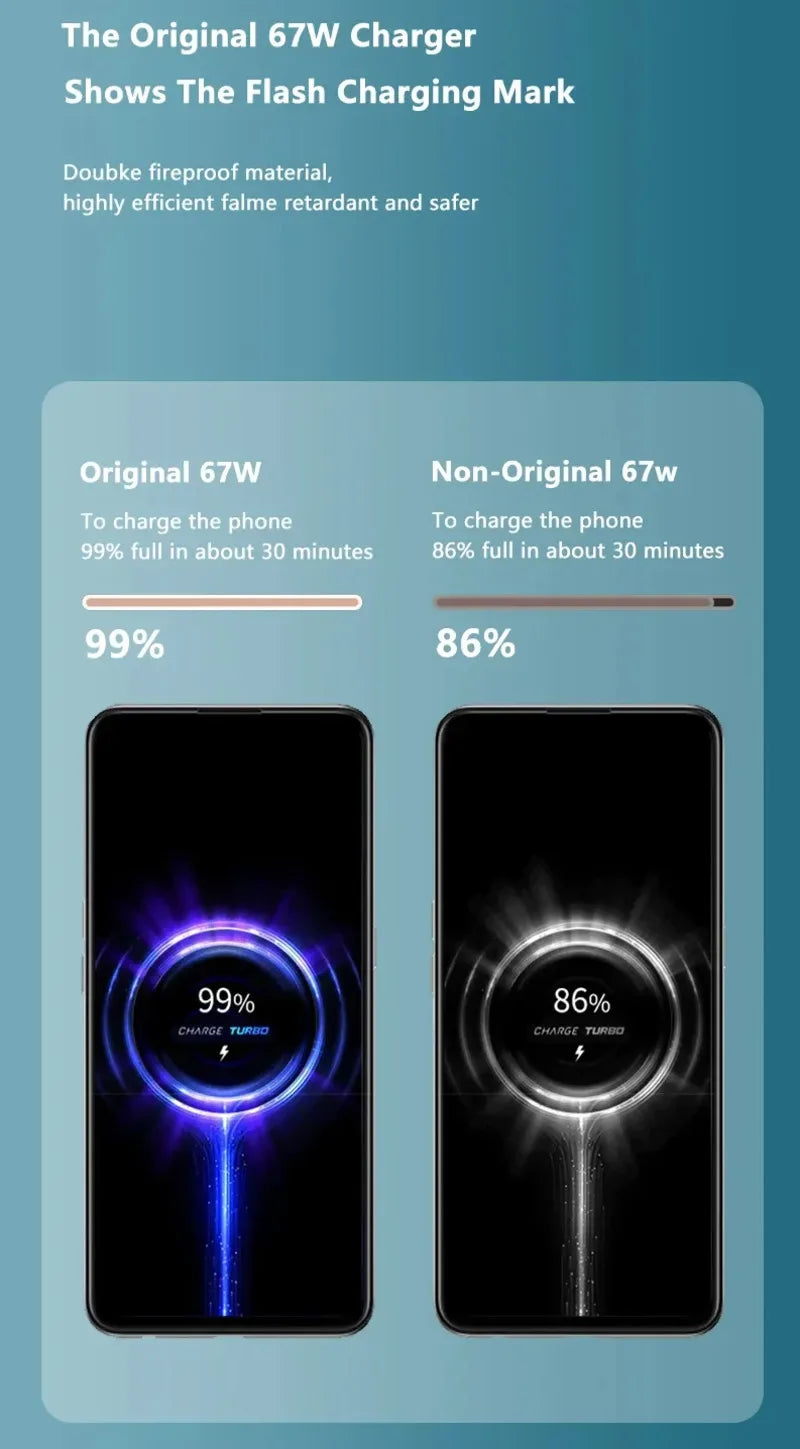 67W USB-C Super Fast Charger with Cable
