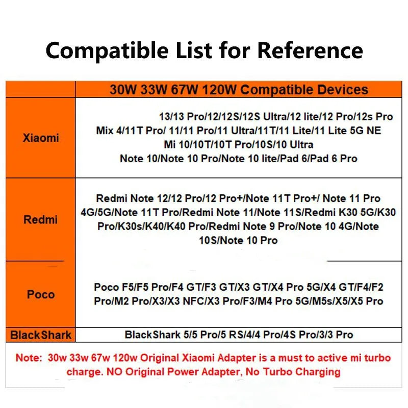 120W USB-C Ultra Fast Charging Cable - 6A